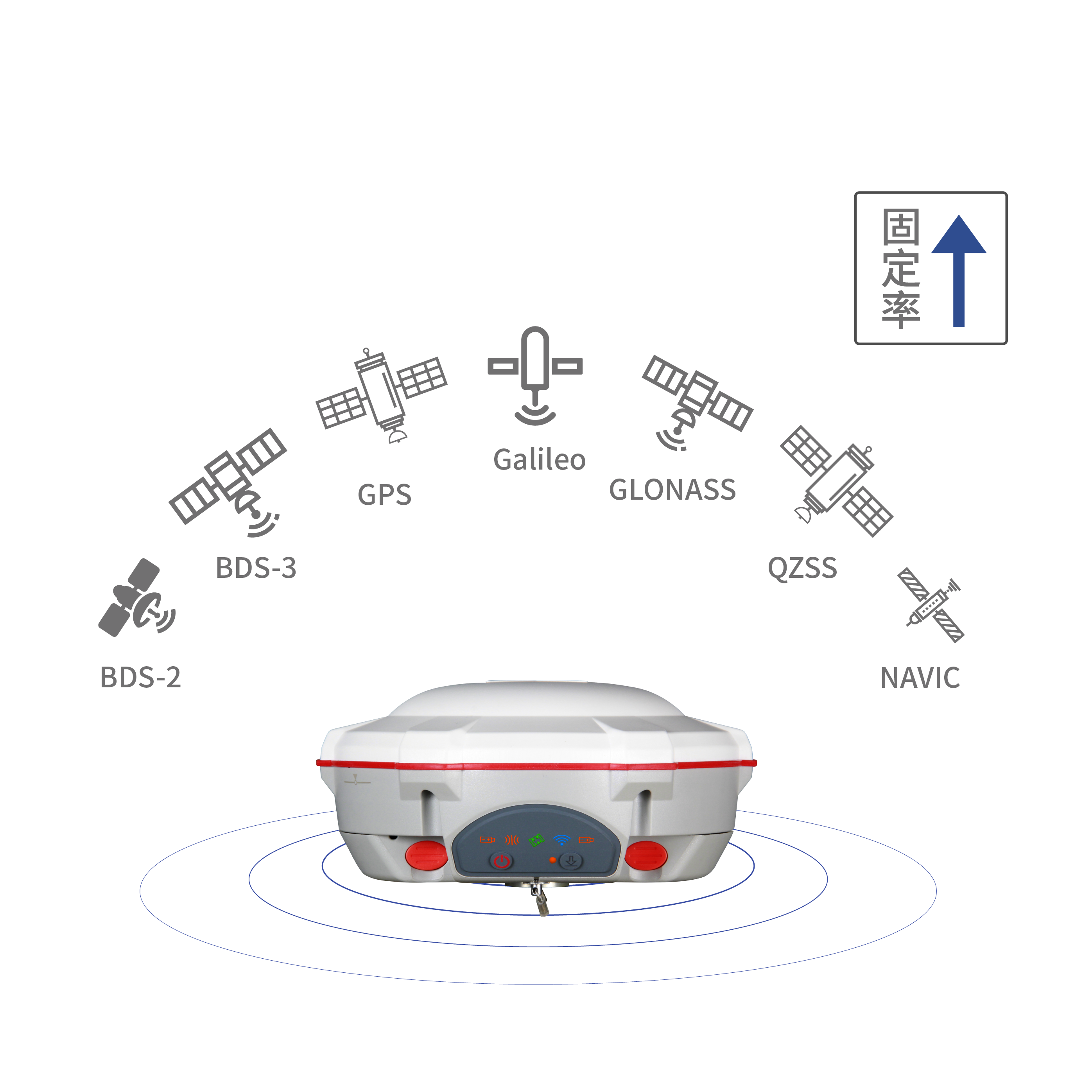 全星座跟踪，精准可靠