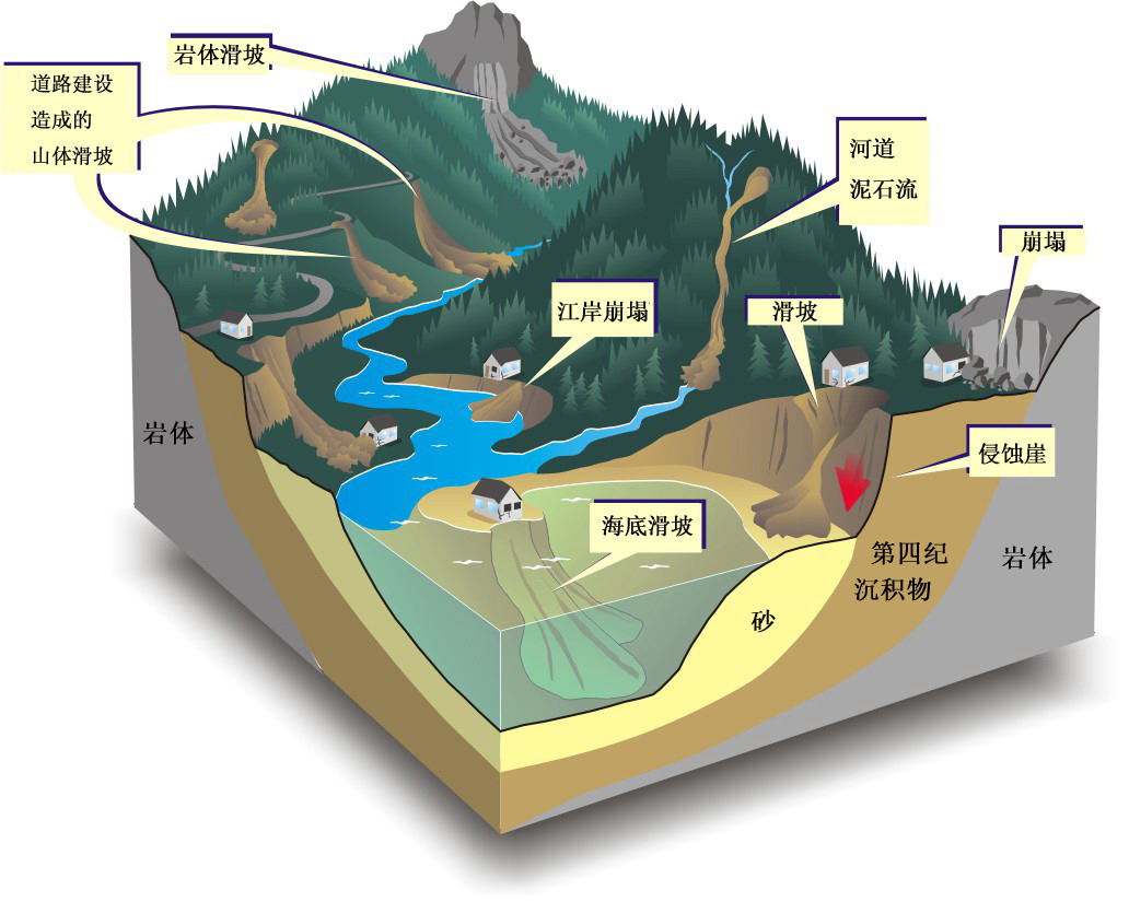 滑坡监测